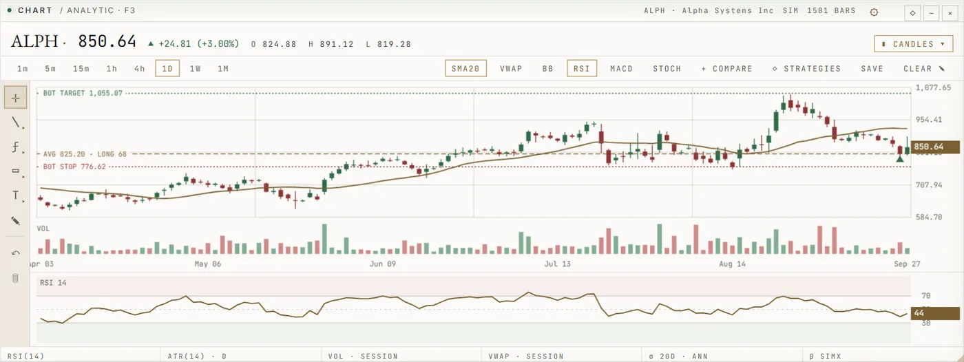 Charting: a panel of the SwiftTrade terminal