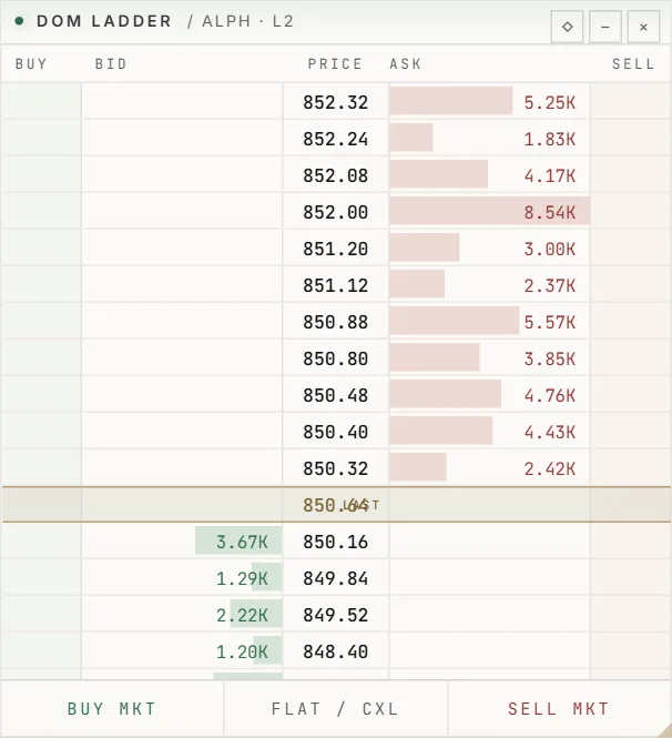 Trading desk: a panel of the SwiftTrade terminal