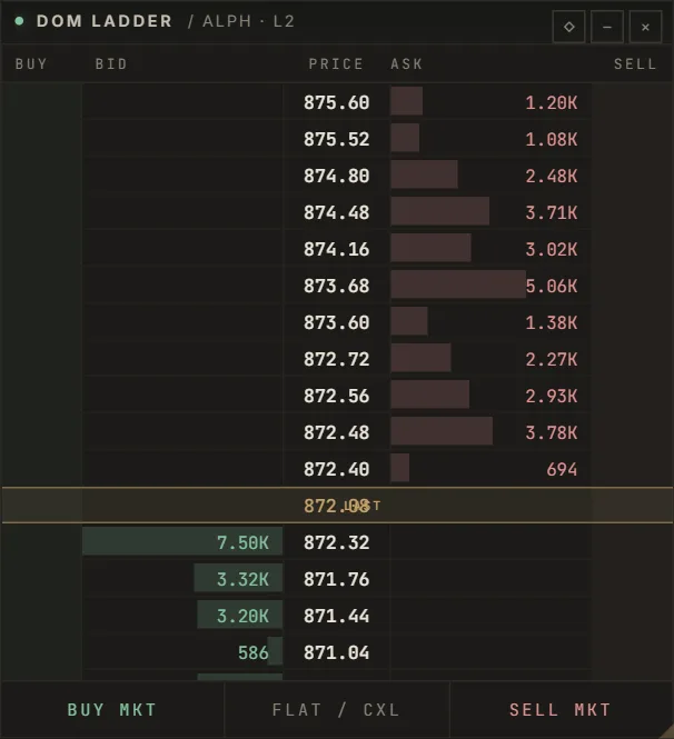 Trading desk: a panel of the SwiftTrade terminal