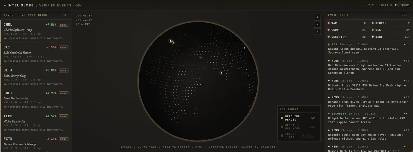 Intelligence: a panel of the SwiftTrade terminal