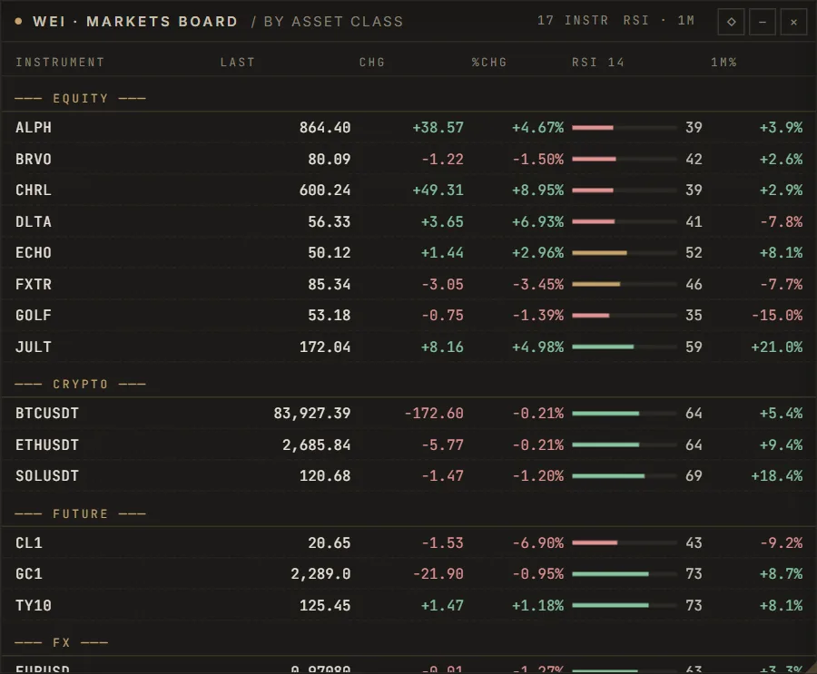 Market data: a panel of the SwiftTrade terminal