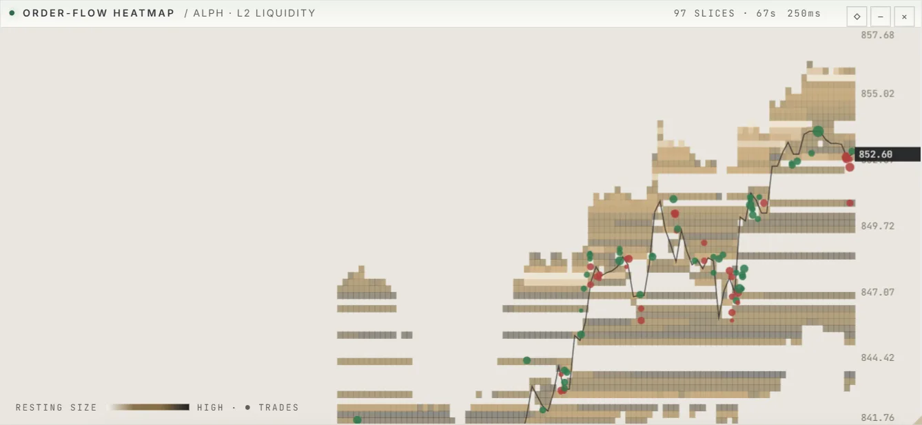 Order flow: a panel of the SwiftTrade terminal