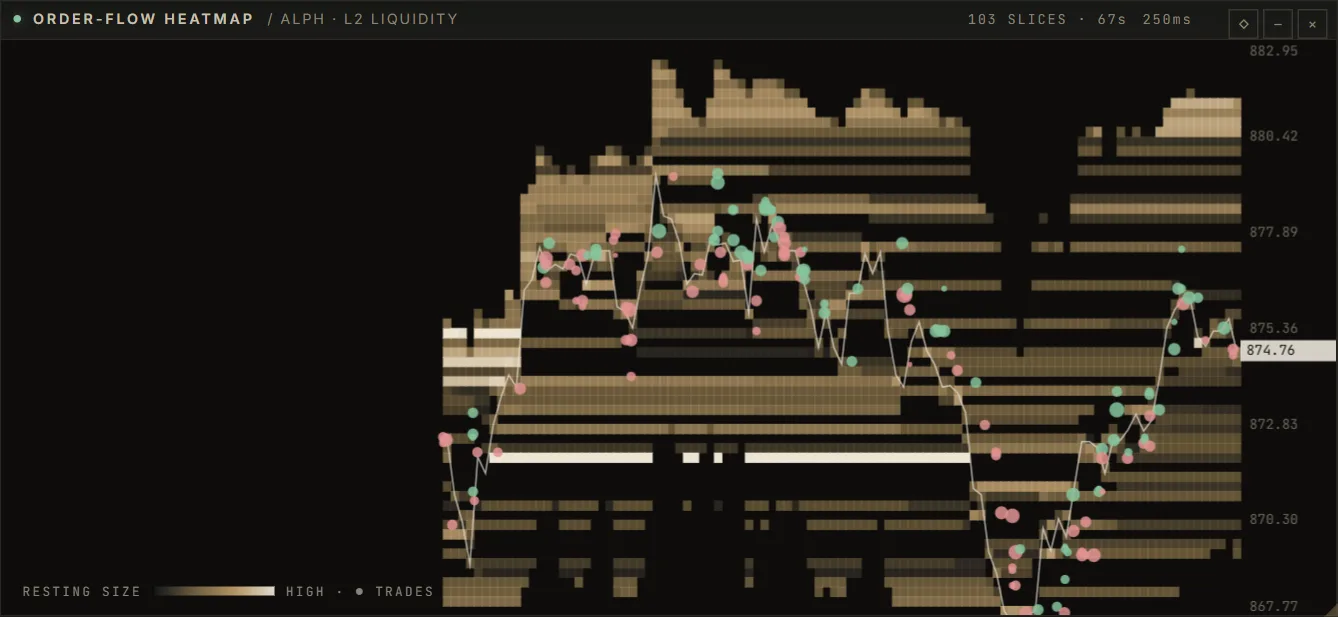Order flow: a panel of the SwiftTrade terminal