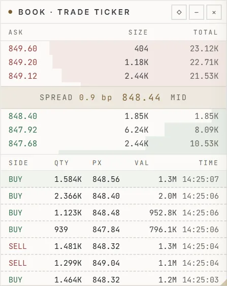 The engine: a panel of the SwiftTrade terminal