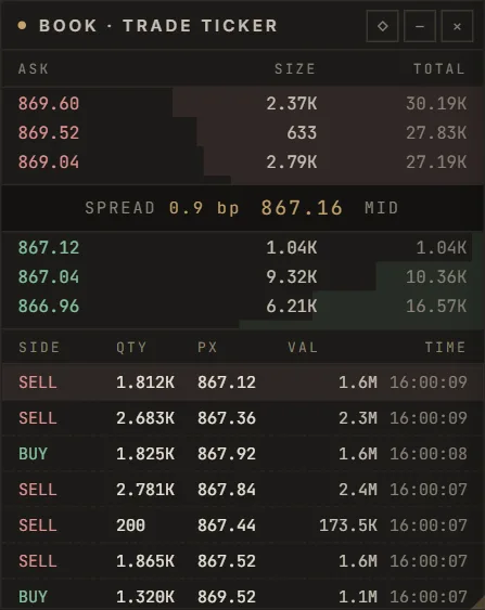 The engine: a panel of the SwiftTrade terminal