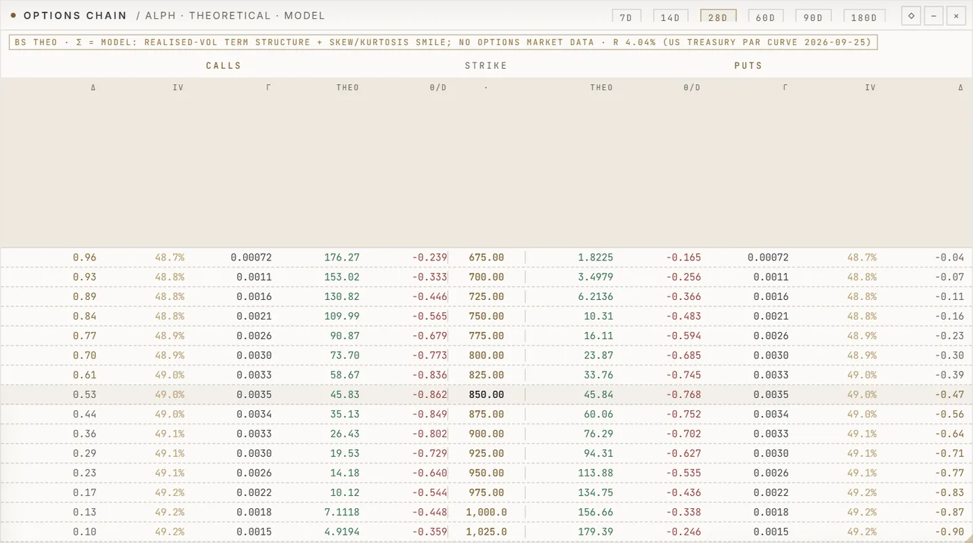 Research: a panel of the SwiftTrade terminal