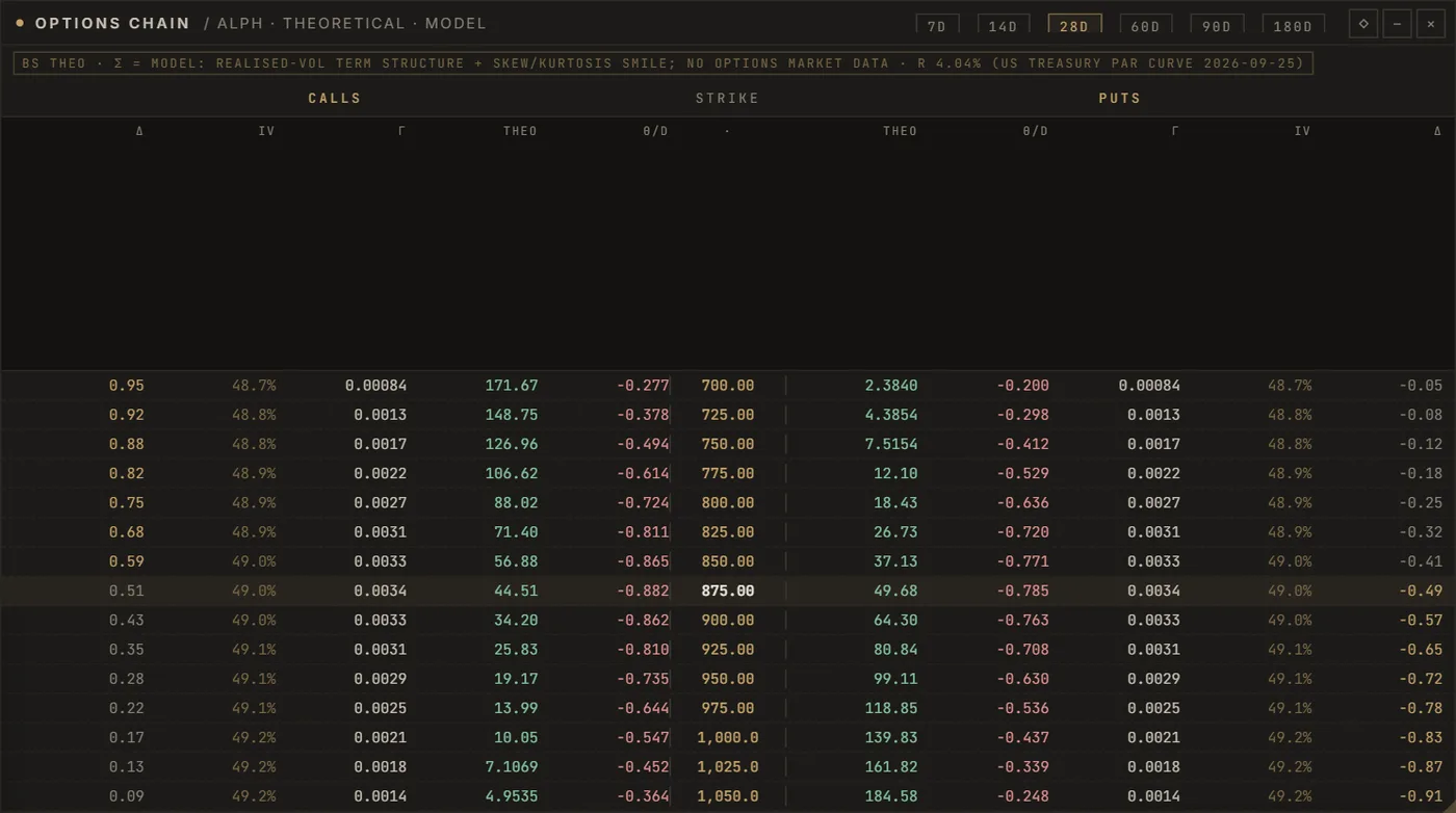 Research: a panel of the SwiftTrade terminal