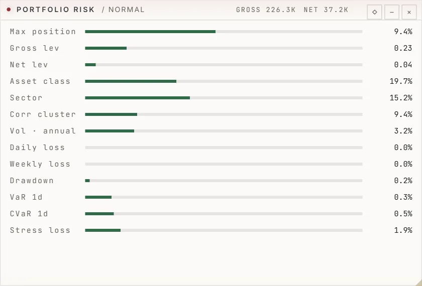 Risk: a panel of the SwiftTrade terminal