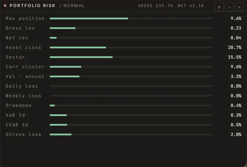 Risk: a panel of the SwiftTrade terminal