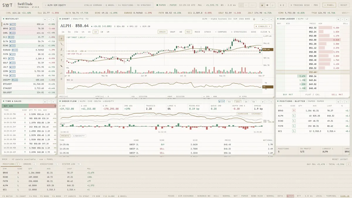 SwiftTrade terminal — Trading desk
