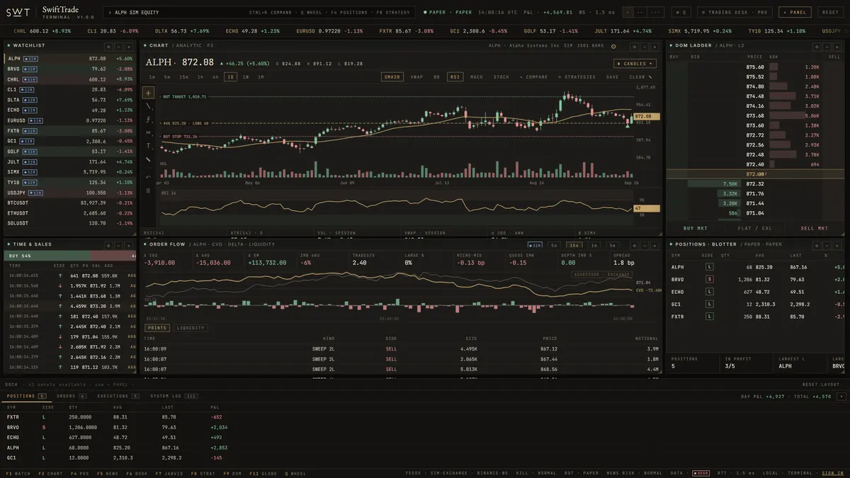 SwiftTrade terminal — Trading desk