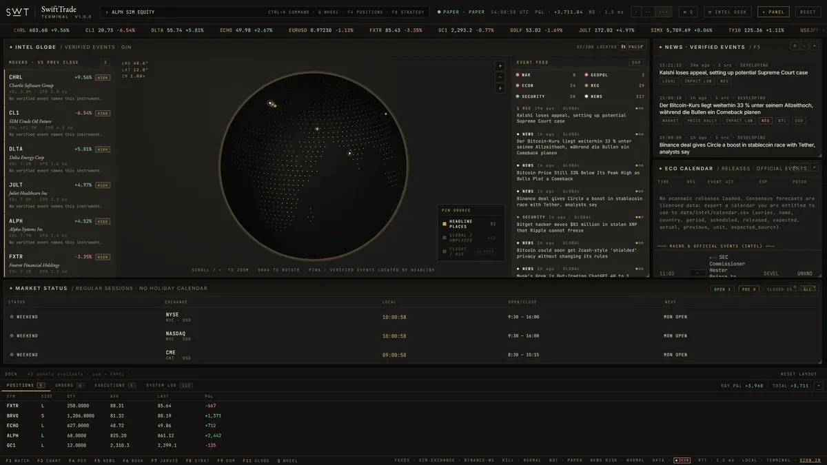 SwiftTrade terminal — Intelligence desk