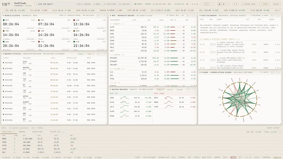 SwiftTrade terminal — Macro desk