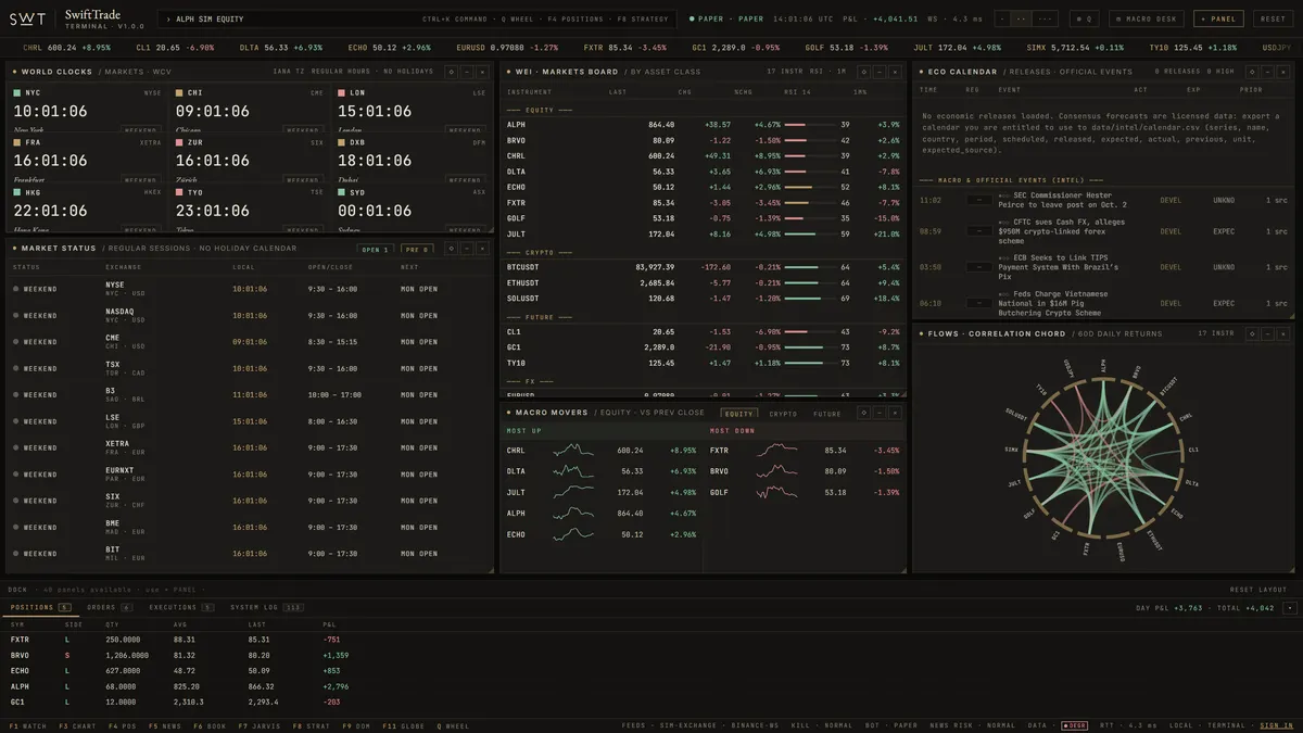 SwiftTrade terminal — Macro desk
