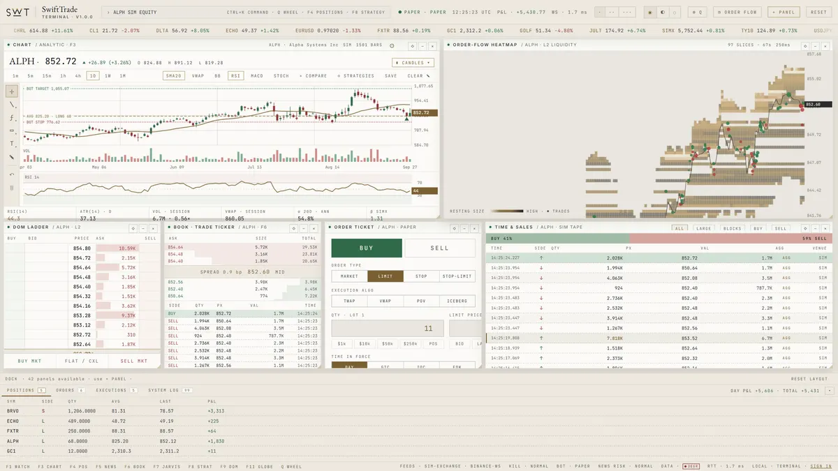 SwiftTrade terminal — Order flow