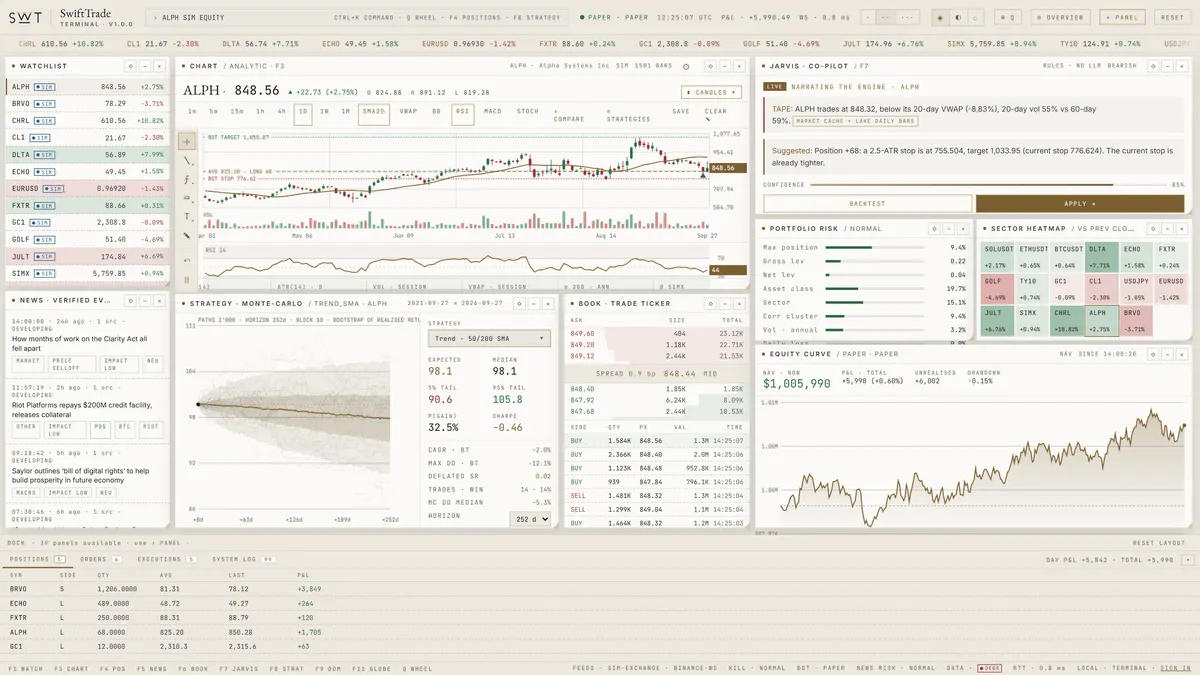 The SwiftTrade terminal: watchlist, chart with position, co-pilot, risk, order book, research and equity on one desk