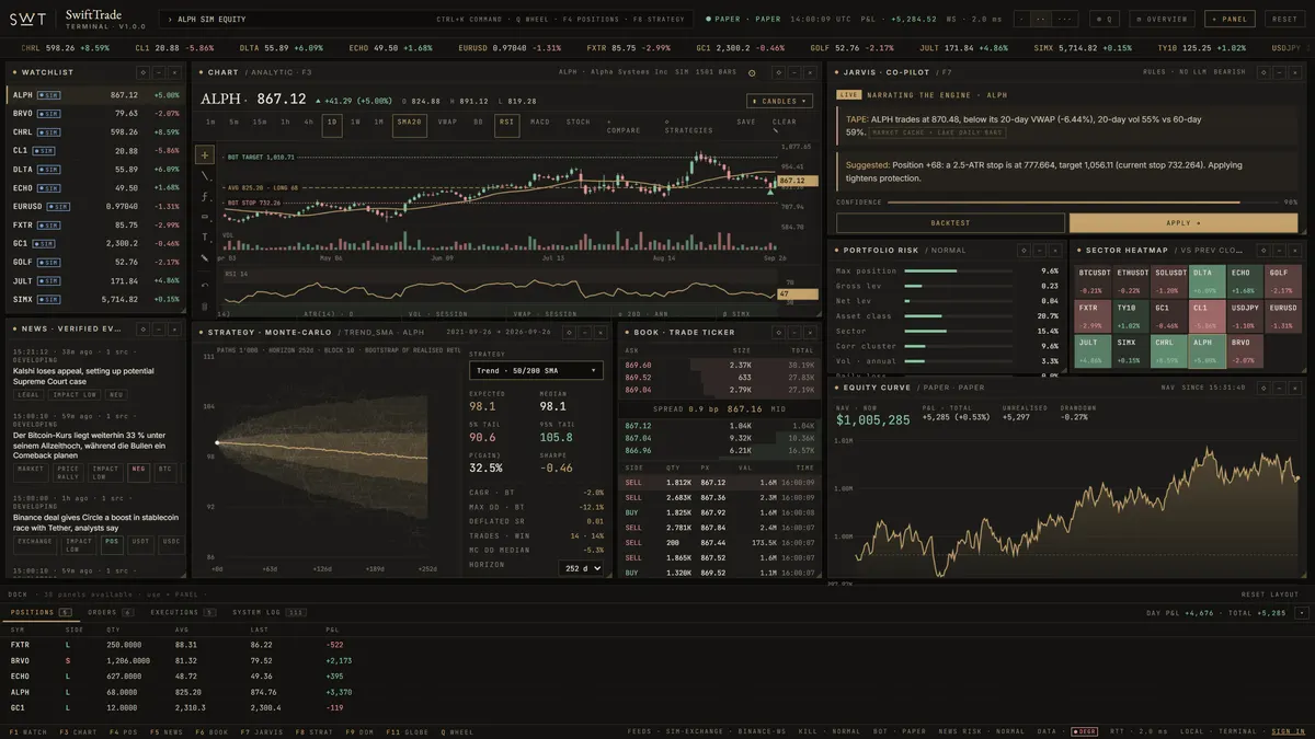 The SwiftTrade terminal: watchlist, chart with position, co-pilot, risk, order book, research and equity on one desk