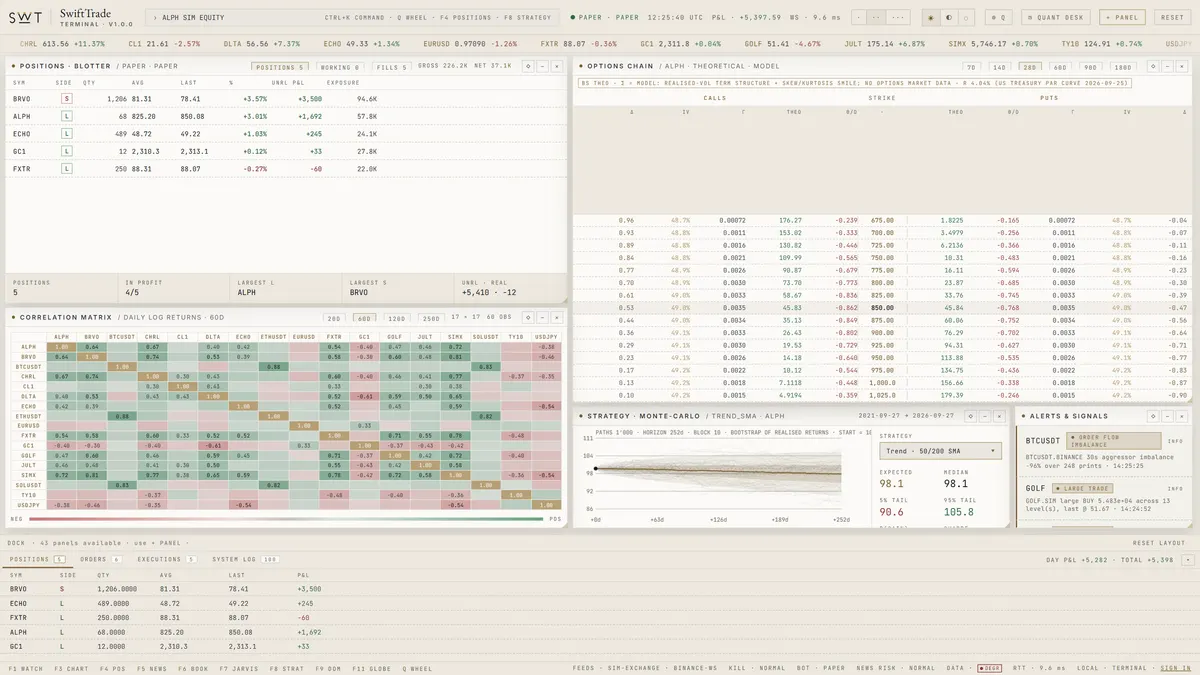 SwiftTrade terminal — Quant desk