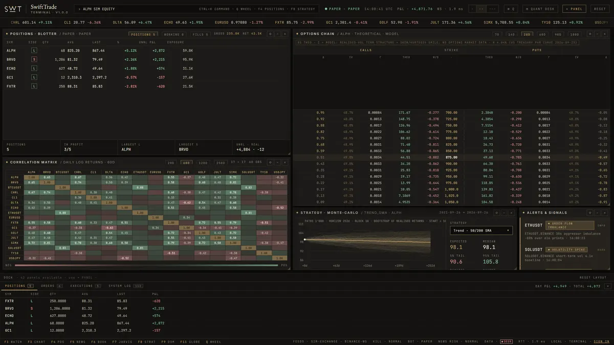 SwiftTrade terminal — Quant desk